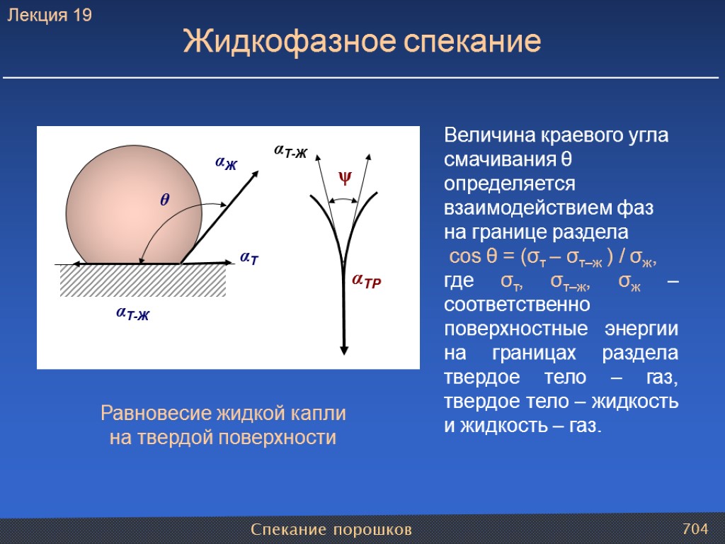 Спекание порошков 704 Величина краевого угла смачивания θ определяется взаимодействием фаз на границе раздела